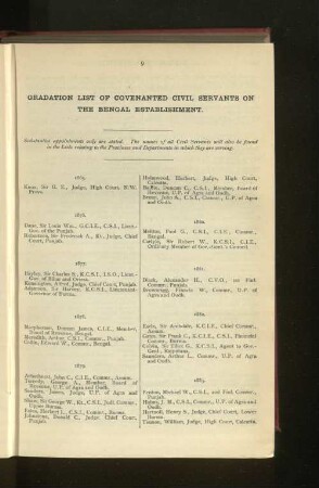 Indian Civil Service, Bengal Establishment