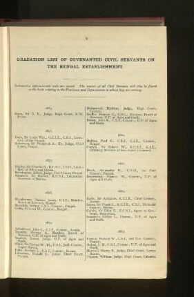 Indian Civil Service, Bengal Establishment