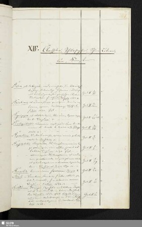 XIV. Classiker, Philsophie, Schöne Literatur, Kunst.