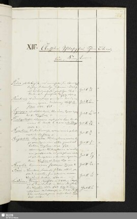 XIV. Classiker, Philsophie, Schöne Literatur, Kunst.