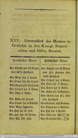 XXV. Unterschied des Maasses u. Gewichts in den Königl. Preussischen und Sächs. Staaten