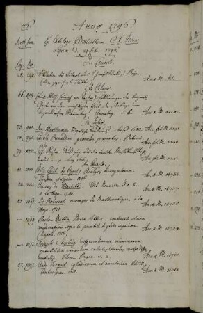 Ex Catalogo Bibliothecae C. F. Trier Lipsiae. d. 29 Febr. 1796.
