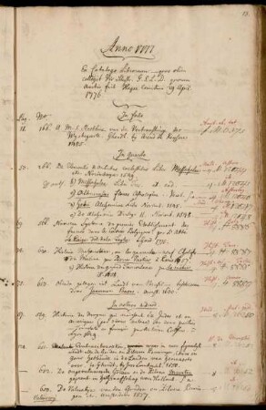 Ex Catalogo Librorum quos olim collegit Vir illustr. G.S.L.D. quorum Auctio fuit Hagae Comitum 29. April. 1776.
