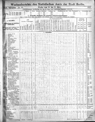 Nr. 13, Mit No. 15, 1913/04/13