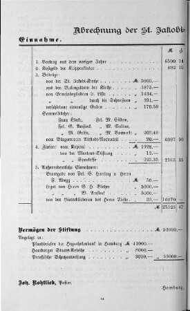 Abrechnung der St. Jakobi=Gemeindepflege für 1909.