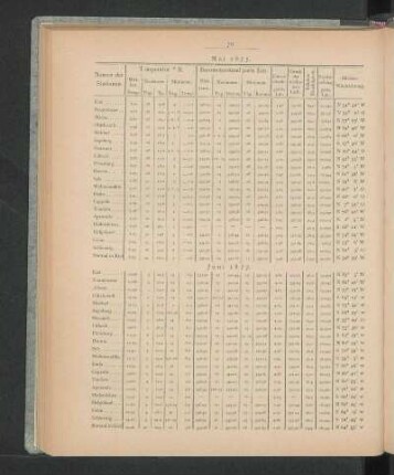 Juni 1877.