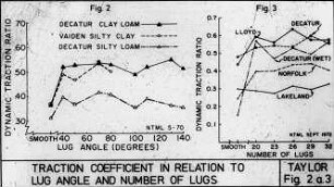 Traction coefficient in relation to lug angle and number of lugs