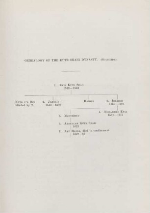 Genealogy of the Kutb Shahi Dynasty