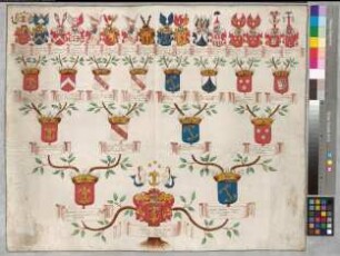 Proband: Korff, Christina Maria Anna von; Vater: Korff, Benedikt Heinrich Theodor von; Mutter: Hanxleden, Anna Helena Franziska von: [Schildesche, Stift]