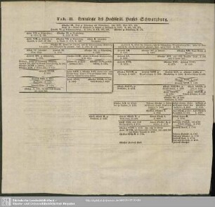 Tab. II. Genealogie des Hochfürstl. Hauses Schwarzburg
