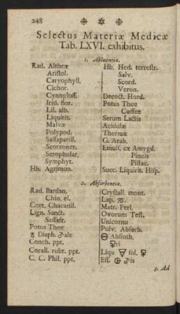 Selectus Materiae Medicae