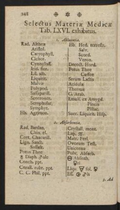 Selectus Materiae Medicae