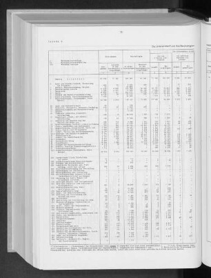 Tabelle 6 Die Unternehmen und ihre Beschäftigten nach der Rechtsform