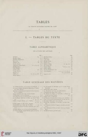 Tables du trente-deuxième volume de L'Art