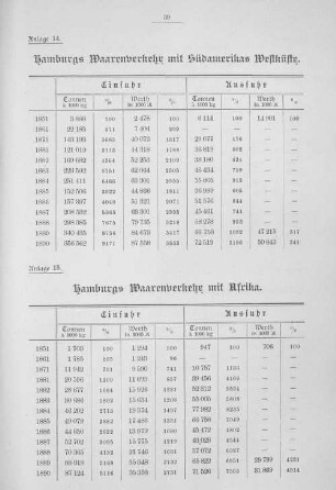 Hamburgs Waarenverkehr mit Südamerikas Westküste.