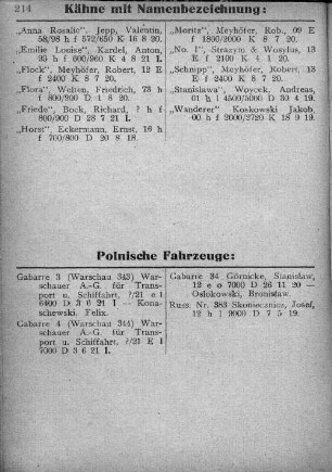 Polnische Fahrzeuge: