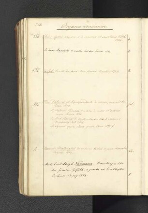 [g. Organa sensuum externorum.]