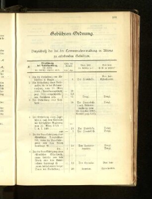 Gebühren-Ordnung.