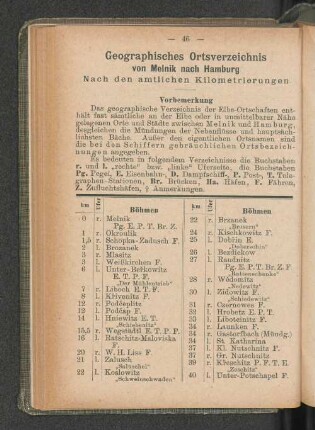 Geographisches Ortsverzeichnis von Melnik nach Hamburg