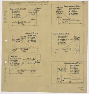 Diagramme der Brikettpressen 1, 4, und 6 von der Indizierung am 19. u. 28. August 1924