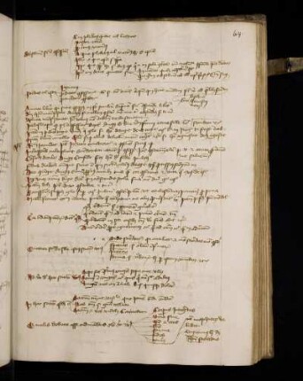 Sepe sit infirmus ungatur sepe nec ullus Sanus ungatur nec quisqui[s] non sit adultus … Vgl. Basel, UB, B IX 18, 130vb (Basel 2, 290f.)