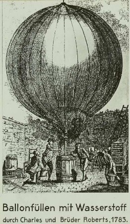 Ballonfüllen mit Wasserstoff durch Charles und Brüder Hobertz, 1783