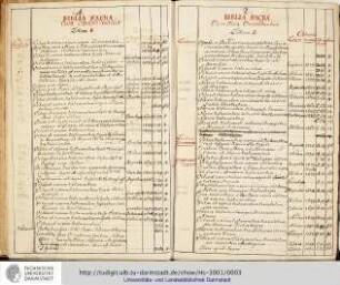 Biblia Sacra cum concordantiis / suis concordantiis