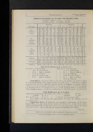 Himmelserscheinungen im November und Dezember 1891.