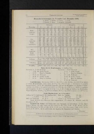 Himmelserscheinungen im November und Dezember 1891.
