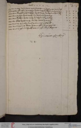 Schriftstücke aus dem Besitz Ulrich Fuggers