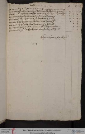 Schriftstücke aus dem Besitz Ulrich Fuggers