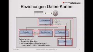 Kennst du deine GDI? - Intelligenz zwischen den GDI-Komponenten