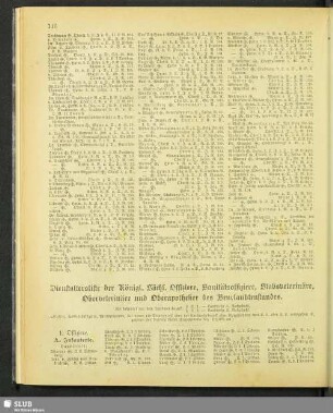 Dienstaltersliste der Königl. Sächs. Offiziere, Sanitätsoffiziere, Stabsveterinäre, Oberveterinäre und Oberapotheker des Beurlaubtenstandes