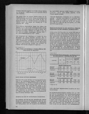 Schaubild 5: Offene Stellen und Arbeitslose in Hamburg 1960 bis 1972