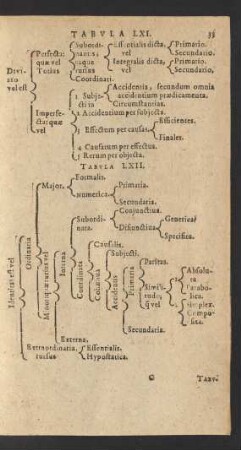 [Tabula LXI.-LXX.]