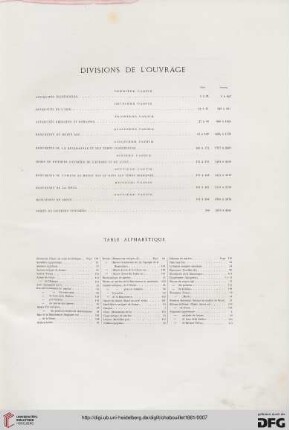 Divisions de l'ouvrage / Table alphabétique