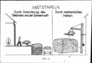 Arbeitserleichterung beim Stapeln von Stallmist