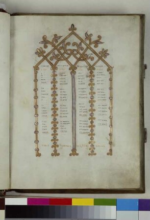 Sogenanntes Evangeliar des Bischofs Hezilo — Sogenanntes Evangeliar des Bischofs Hezilo, Folio fol. 15rKanontafel