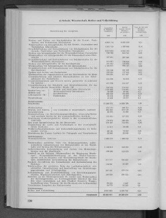 C. d) Schule, Wissenschaft, Kultur und Volksbildung