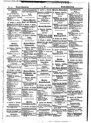 Nachtrag Berliner Adreßbuch 1917