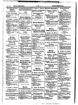 Nachtrag Berliner Adreßbuch 1917