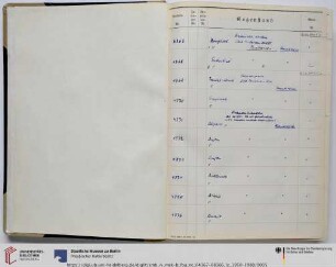 1950-1980 (Nr. VIII EU 4367-VIII EU 8326)
