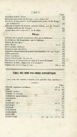 Table des noms par ordre alphabétique.