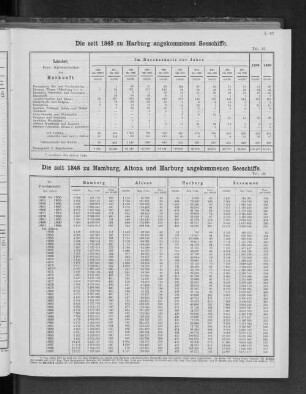 Die seit 1845 zu Harburg angekommenen Seeschiffe.