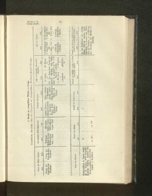 d) Bericht der evangelischen Mission in Tanga.