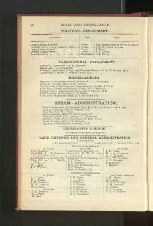 Officers employed in Assam
