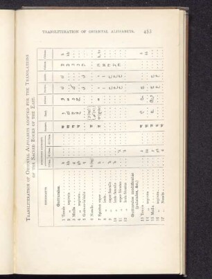 Transliteration of Oriental Alphabets.