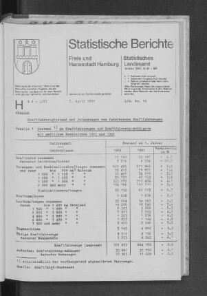 Kraftfahrzeugbestand und Zulassungen von fabrikneuen Kraftfahrzeugen : Lfd. Nr. 10
