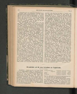 Alexandrette und die neuen Seitenlinie der Bagdadbahn.