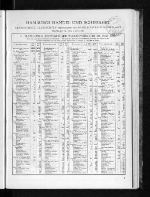 I. Hamburgs seewärtiger Warenverkehr im Mai 1929